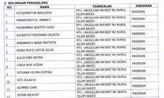 12 ANGGOTA LOLOS TAHAP I (ADMINISTRASI) CPG TAHUN 2022